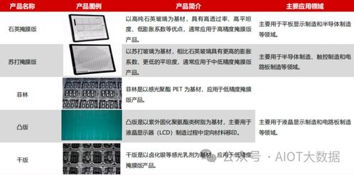 一文弄懂半導(dǎo)體掩膜版制造工藝及流程