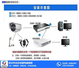 武漢光谷快捷電腦維修 一站式解決您的電腦、網(wǎng)絡(luò)與服務(wù)器需求